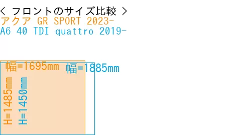 #アクア GR SPORT 2023- + A6 40 TDI quattro 2019-